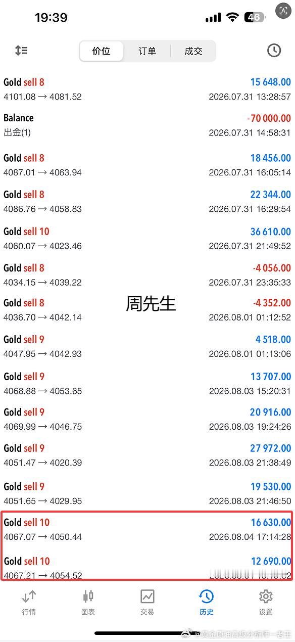 截止到目前实盘战绩。以下是实盘周先生和俞先生操作记录！！外汇高级金融分析师老王现