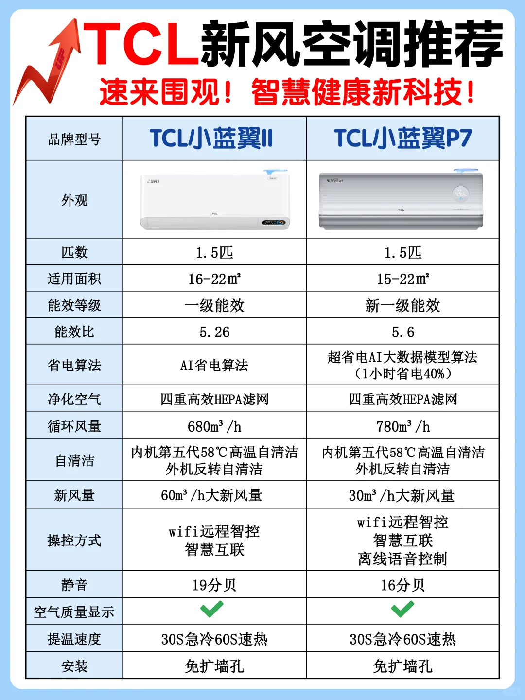 空调也能很聪明✅双十一空调选购必读❗️