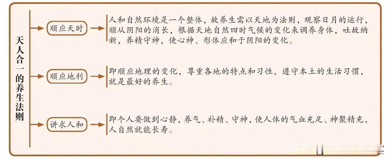 养生得长生
长生不是不死
而且单纯延长生命