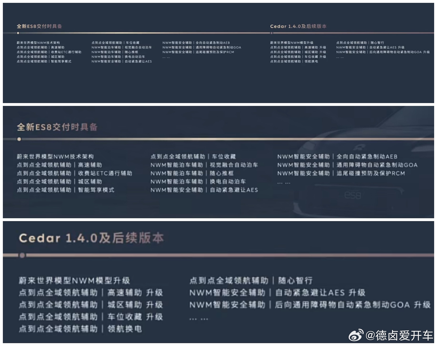 蔚来Cedar 系统辅助驾驶软件规划，预计1.4版本世界模型会有一次升级，世界模