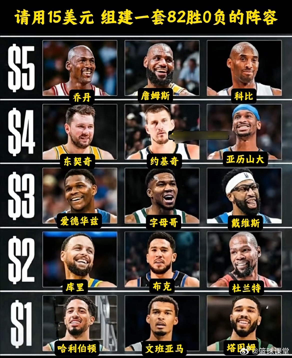 请用15美元，组建一套82胜0负的阵容！ 