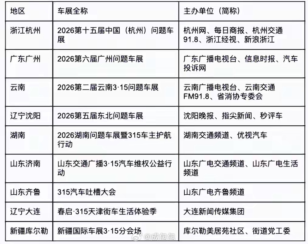 315问题车展真能把消费者的问题解决了每年折腾一下也挺好 