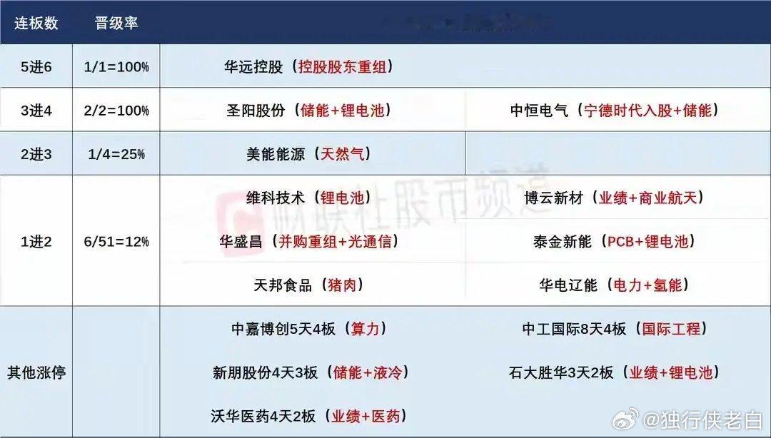 4月15日盘前预案：情绪反转，科技趋势行情或将持续！1、昨天市场走出了明显高开高