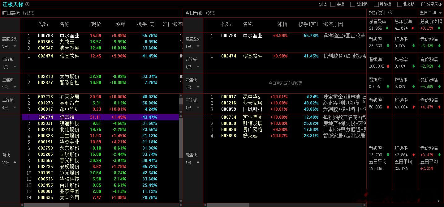2025年11月21日，上证成交金额：8249.31亿，比昨天量能增加16%，增