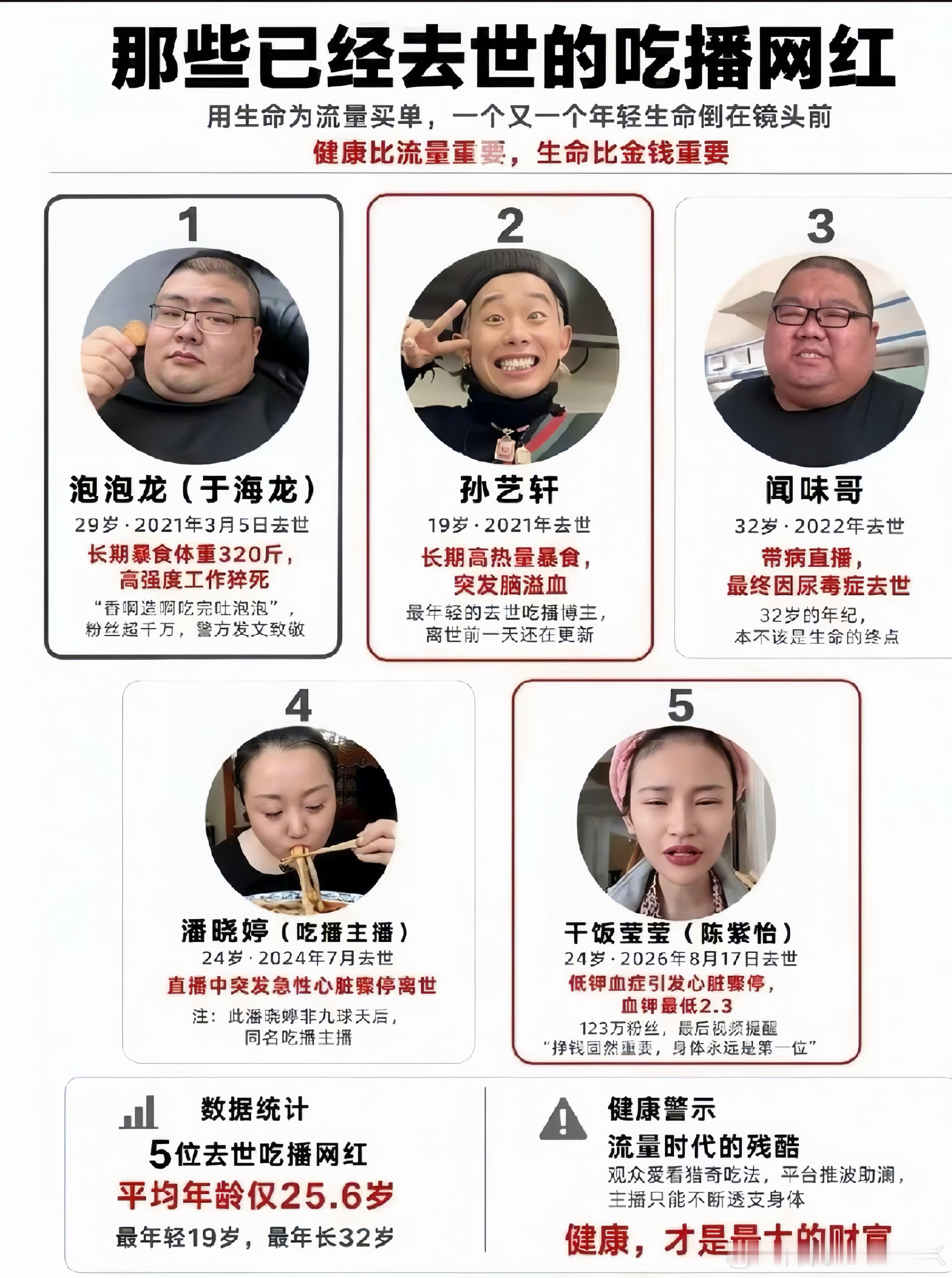 吃播已成吃人的流量赛道只要不禁止，以后还会有新的吃播，就像飞蛾扑火…… ​​​
