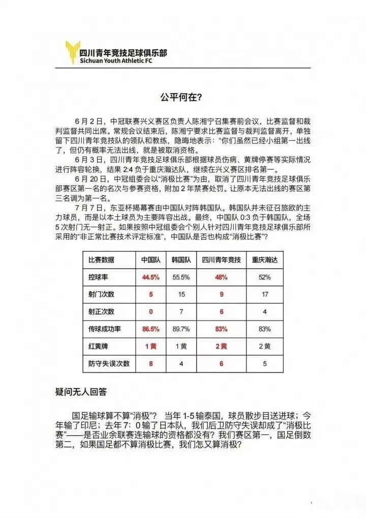 【国足0：3惨败韩国足被质疑消极比赛！｜被认定消极比赛的四川青年竞技俱乐部发声质