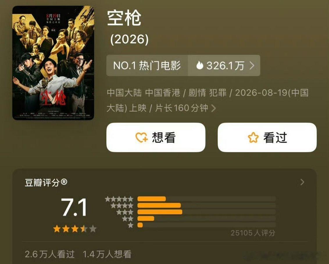 檀健次空枪豆瓣开分7.1分，高了还是低了？ 