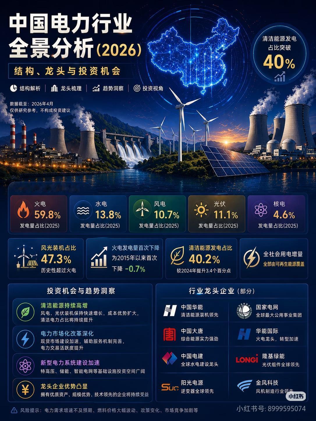百年拐点降临！电力才是下一个十年最大的隐形赛道🔥
 
查理·芒格说过：“真正赚