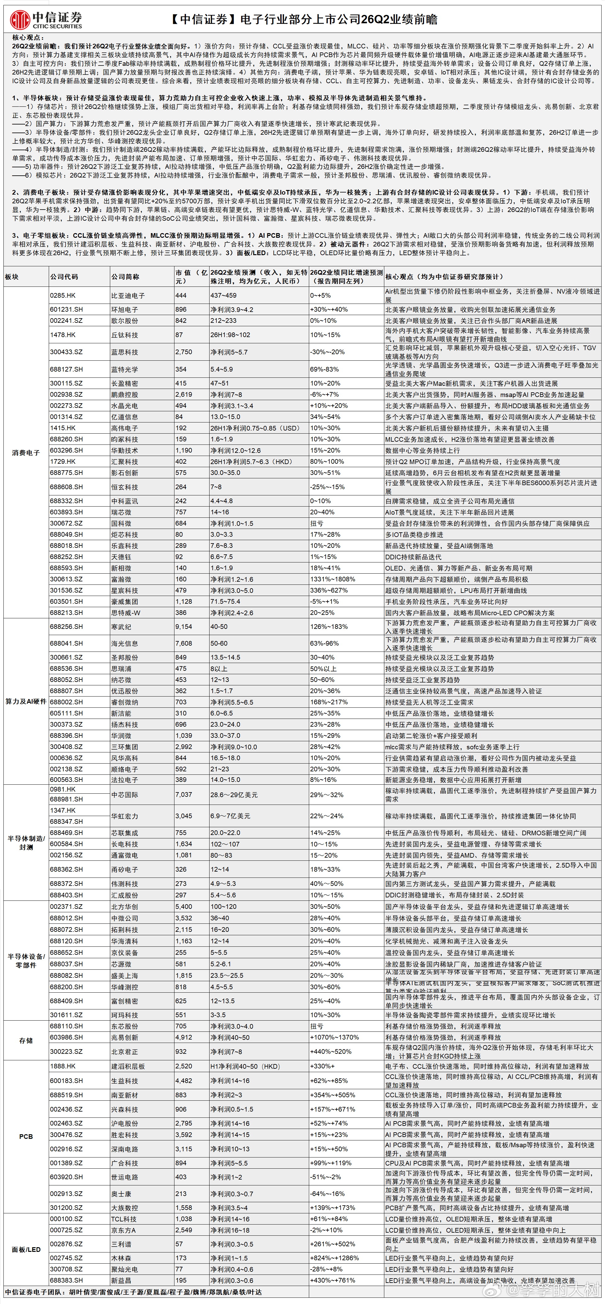 电子行业部分上市公司26Q2业绩前瞻 
