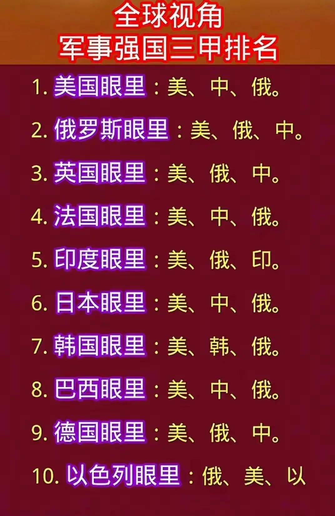 各国认为的军事强国前三甲！