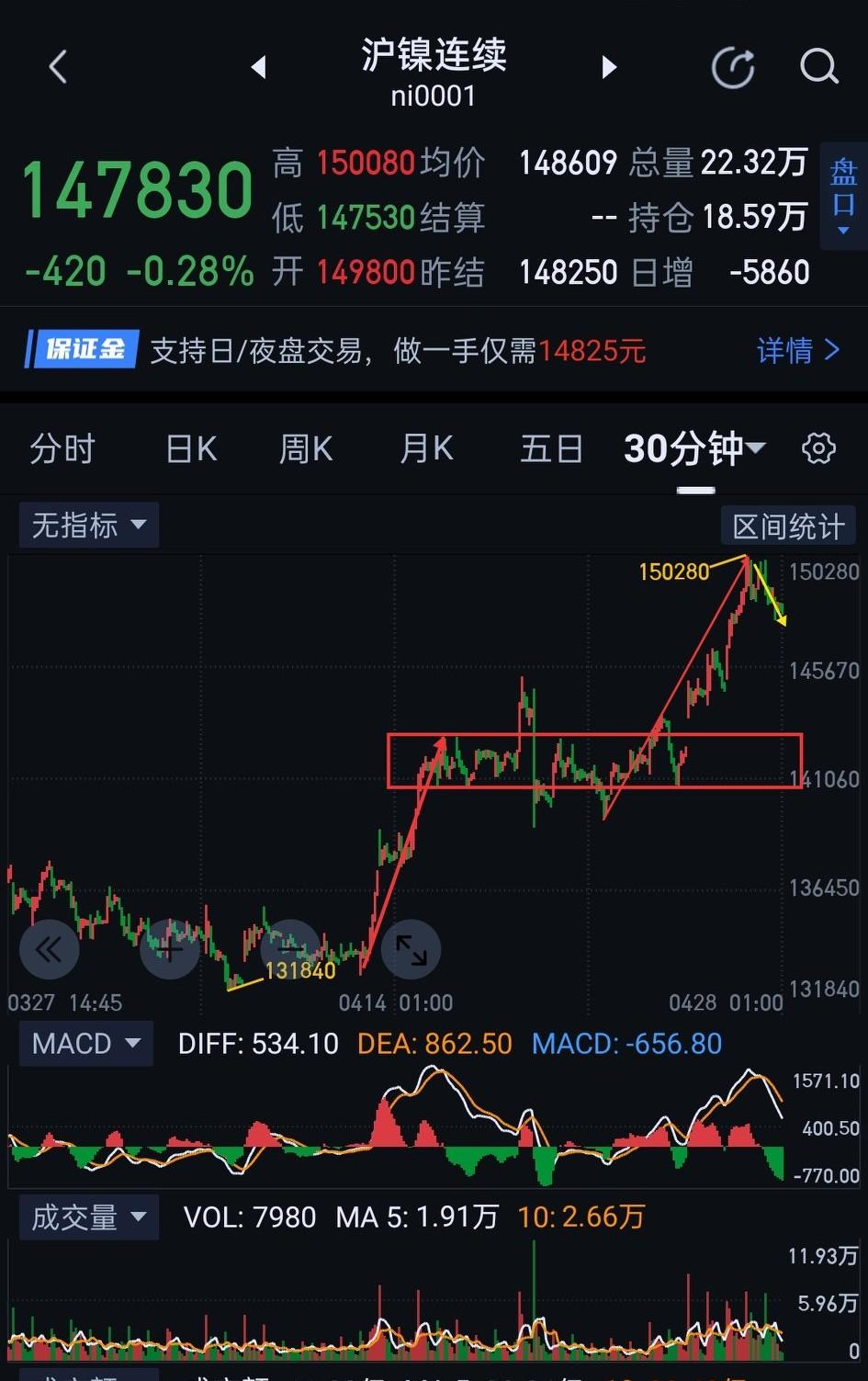 沪镍，寻找梅开二度的时机。                           