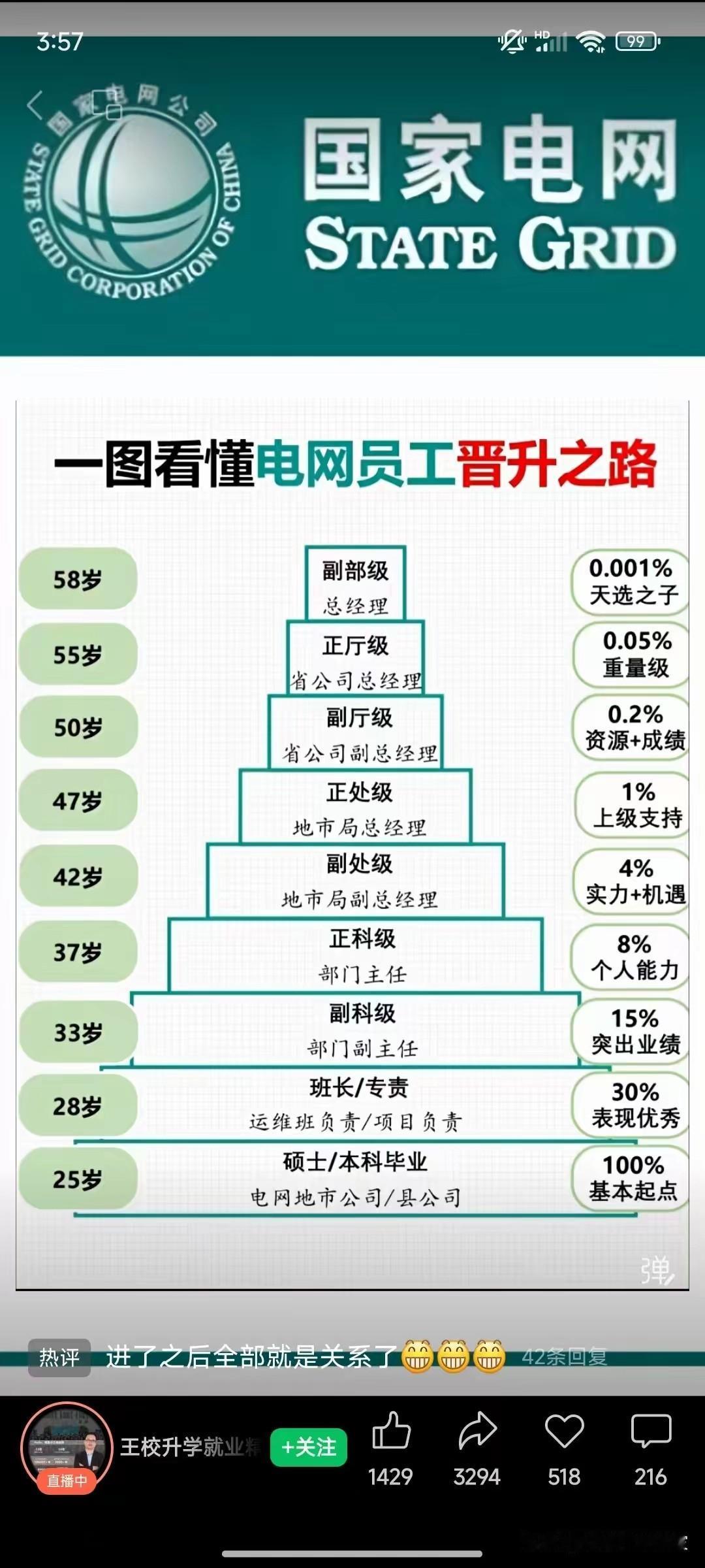 今天跟一个在供电下属三产企业干了十来年的朋友聊天，听完心里挺不是滋味的。

他当