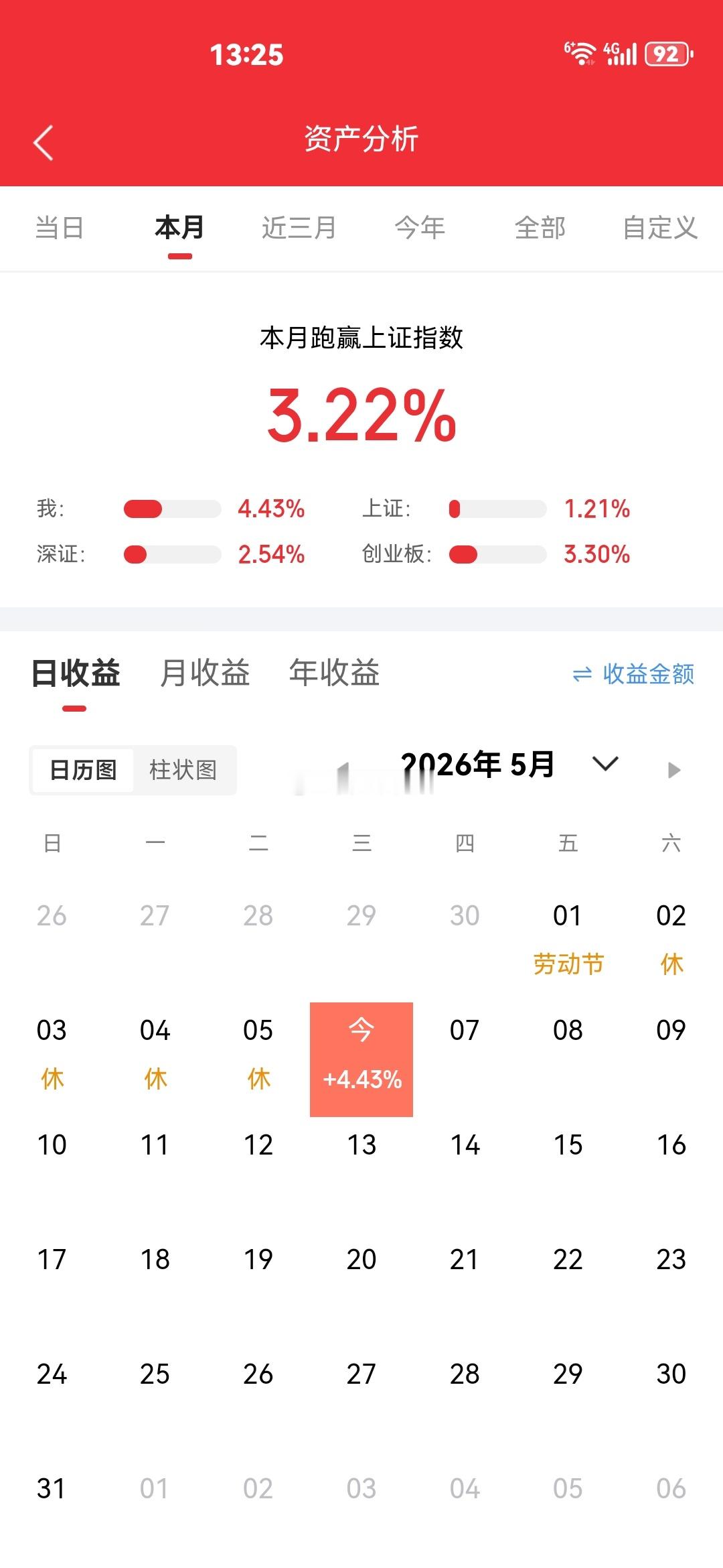 家人们我这上个月的战绩如何还可以吧看到的朋友来一波点赞评论支持一下，五月继续加油