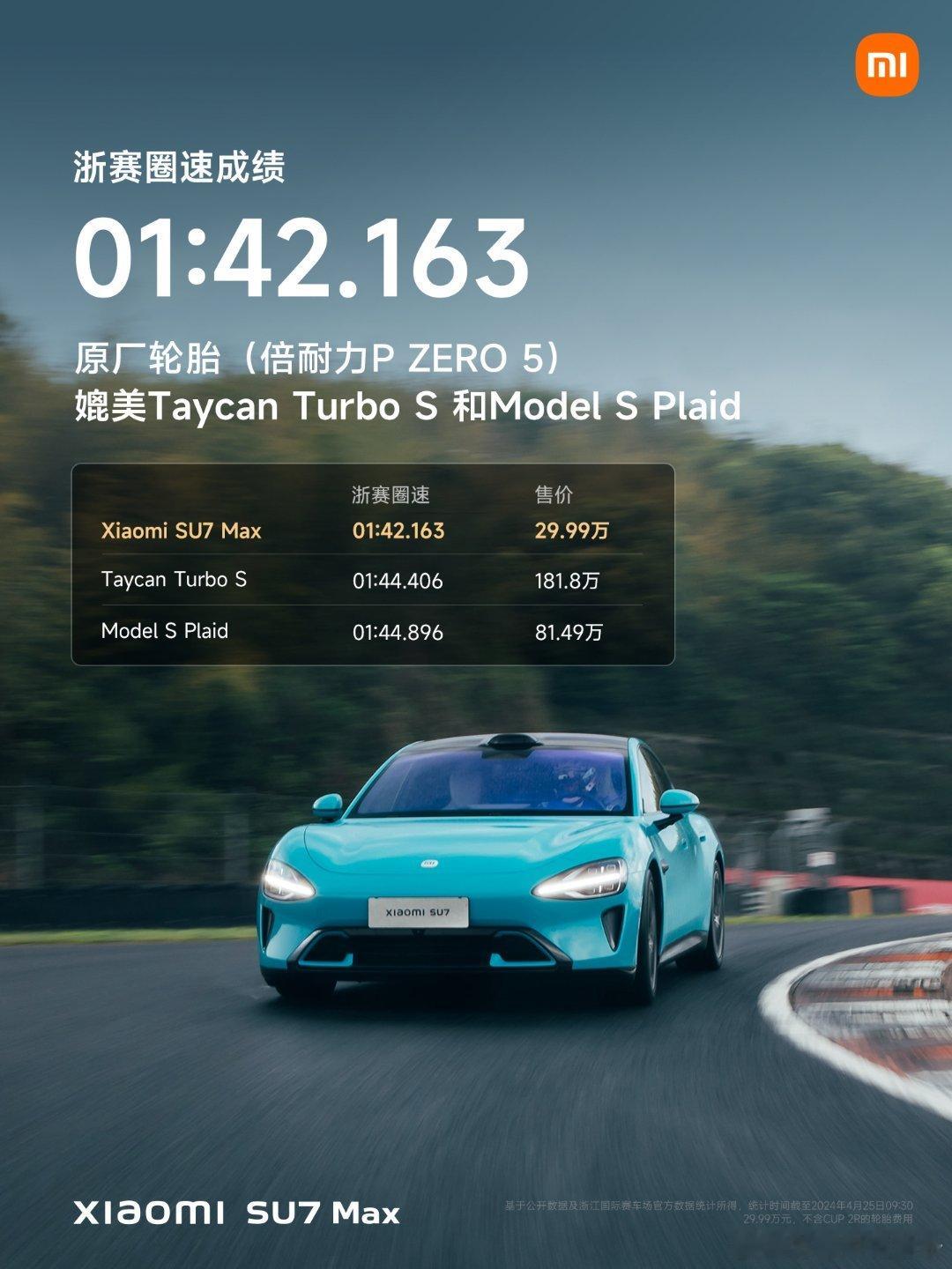 小米SU7浙赛圈速1分38秒043，轮胎CUP2R，已经很接近马力更大的001 
