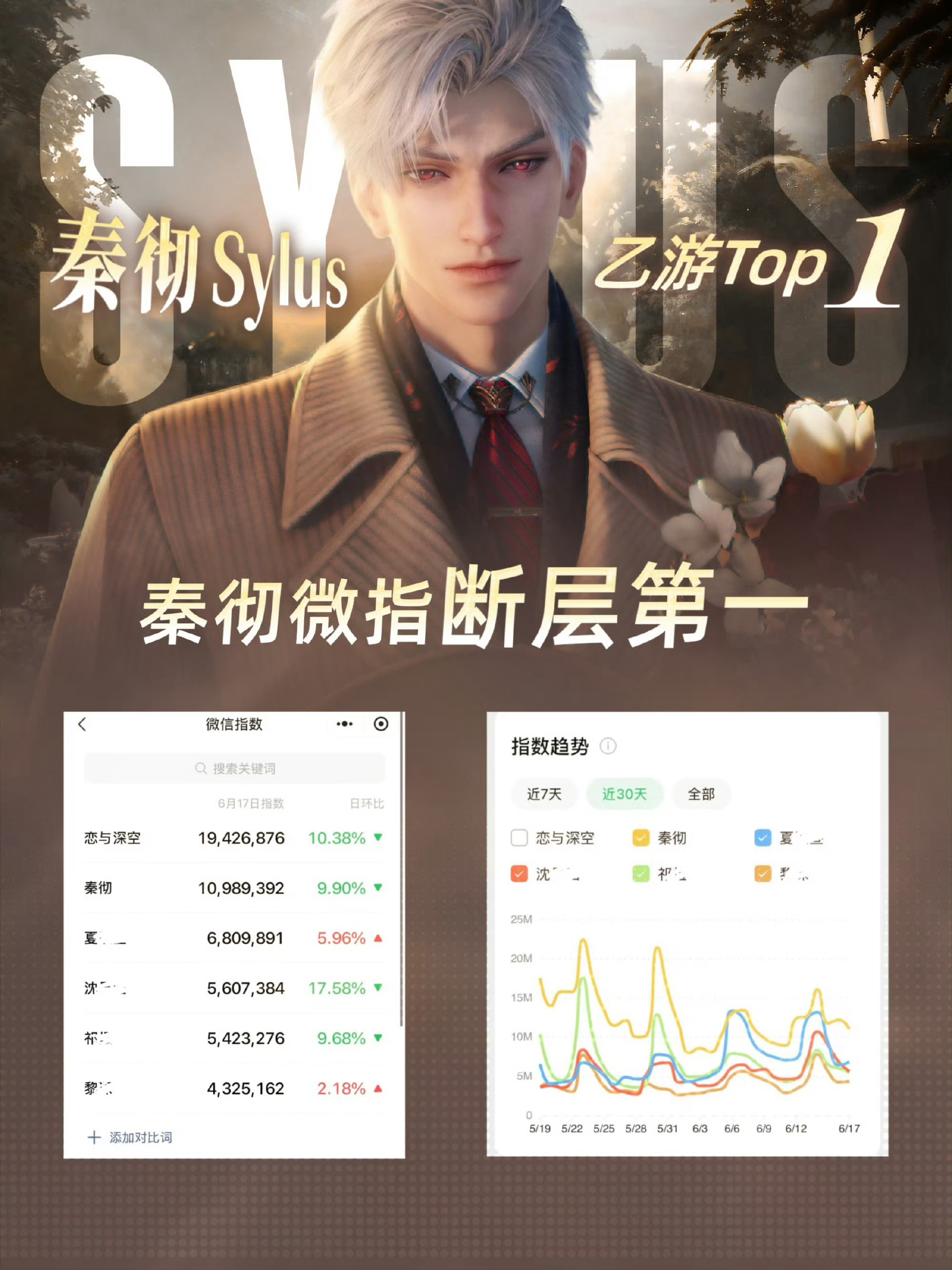 恋与深空有秦彻是你恋与深空烧了八辈子高香得来的 