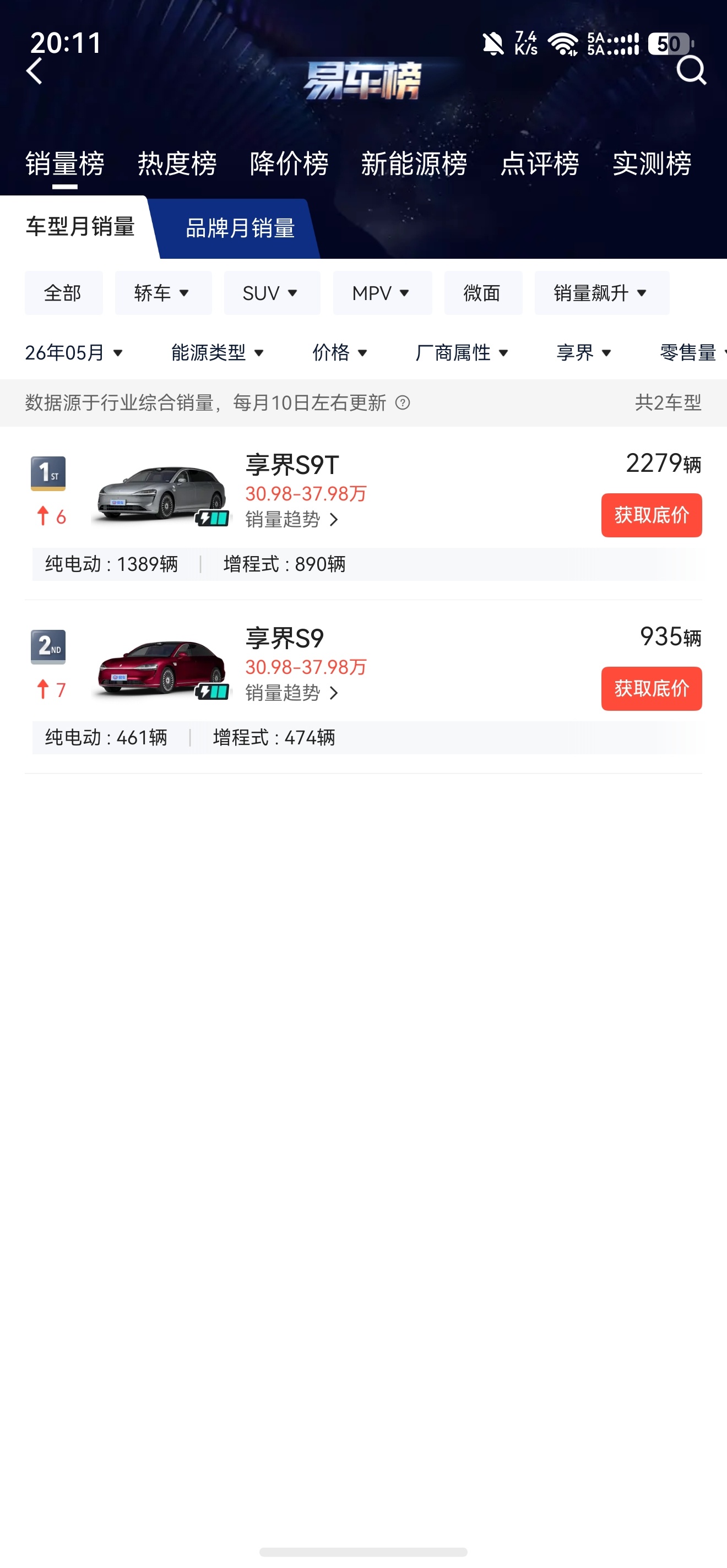 鸿蒙智行五月细分数据 