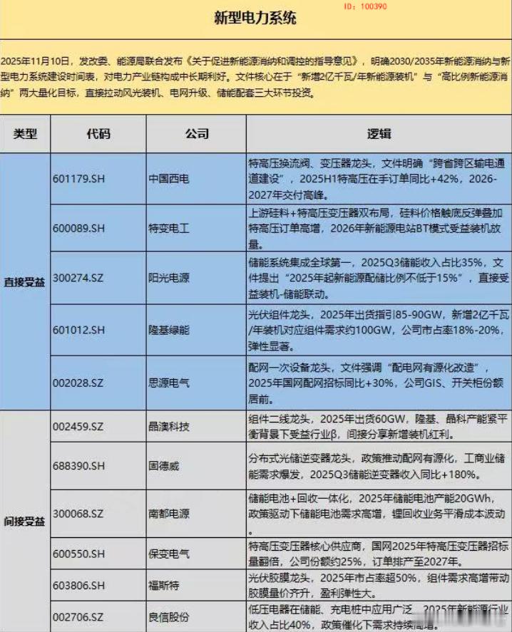 电力大哥来了 ​​​