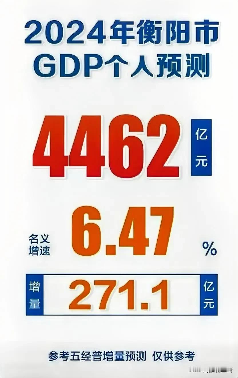 有人预测2024衡阳gdp为4462亿…这应该超不了常德吧？衡阳加油啊！