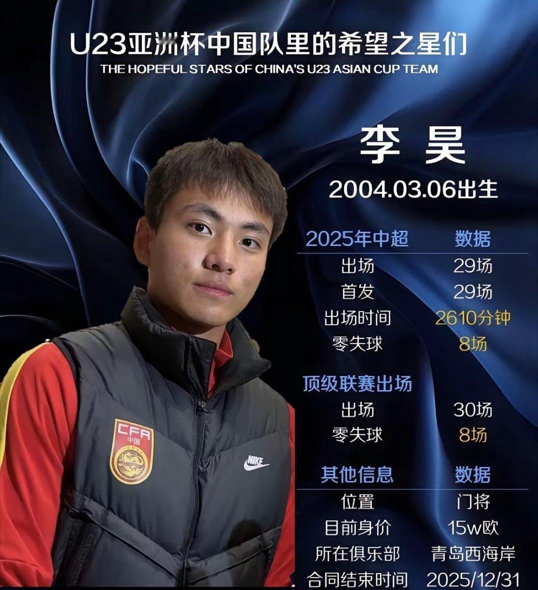 门神少年是青岛西海岸俱乐部的！u23亚洲杯