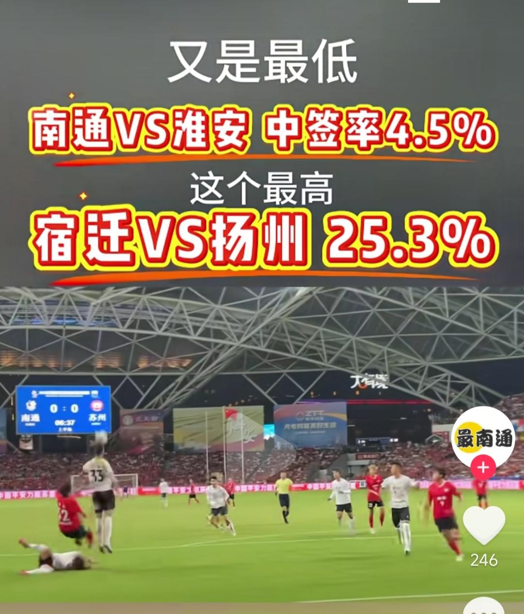 本周苏超比赛最低中签率，是南通VS淮安这一场，只有4.5%。

最高中签率是宿迁
