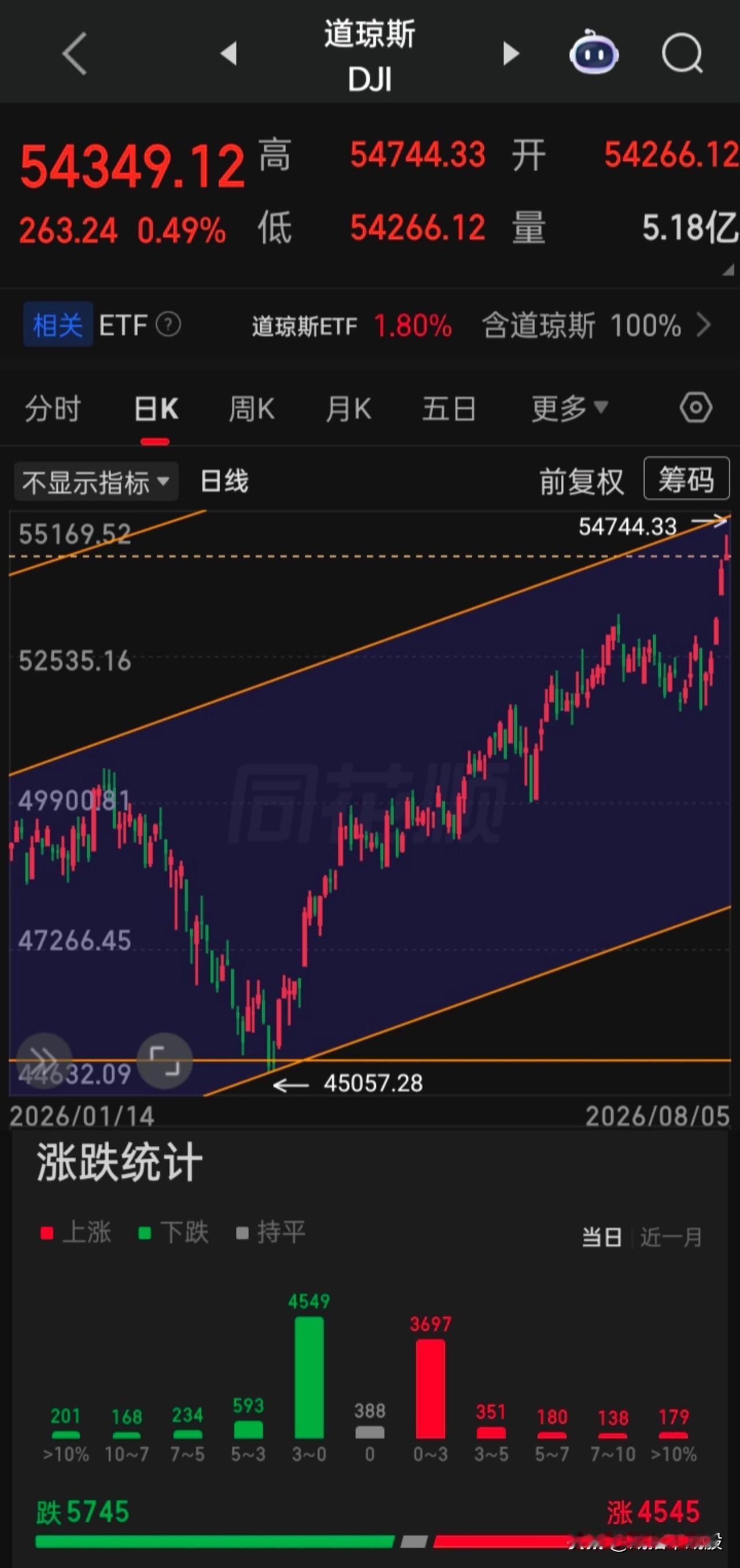 【2026.08.05】“小非农”美国7月ADP就业人数仅新增4.4万人，大幅低