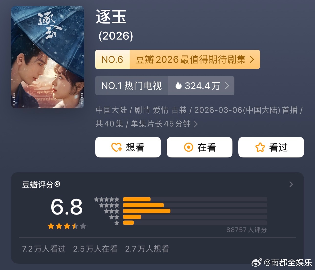 逐玉豆瓣6.8今日，由张凌赫、田曦薇主演的《逐玉》豆瓣开分6.8分，截至目前，已