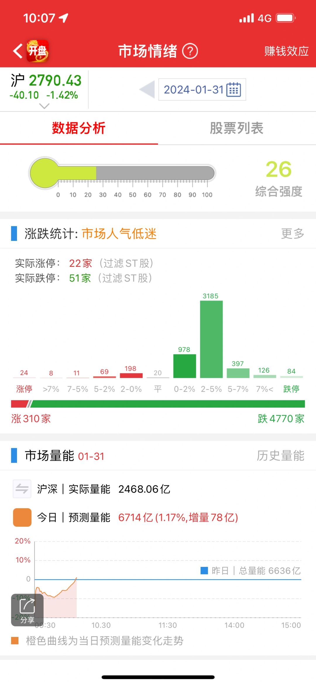 实在不行，咱关了吧？