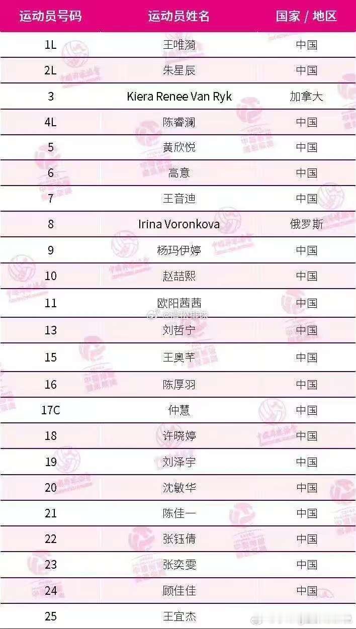 云南的杨玛伊婷继今年全锦赛加盟上海后，联赛也转会至上海，上海净往好队员身上盯，花