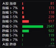 我的认知也是存在局限性，但是大方向一直是对的，就看好大科技一个主线，CPO、PC