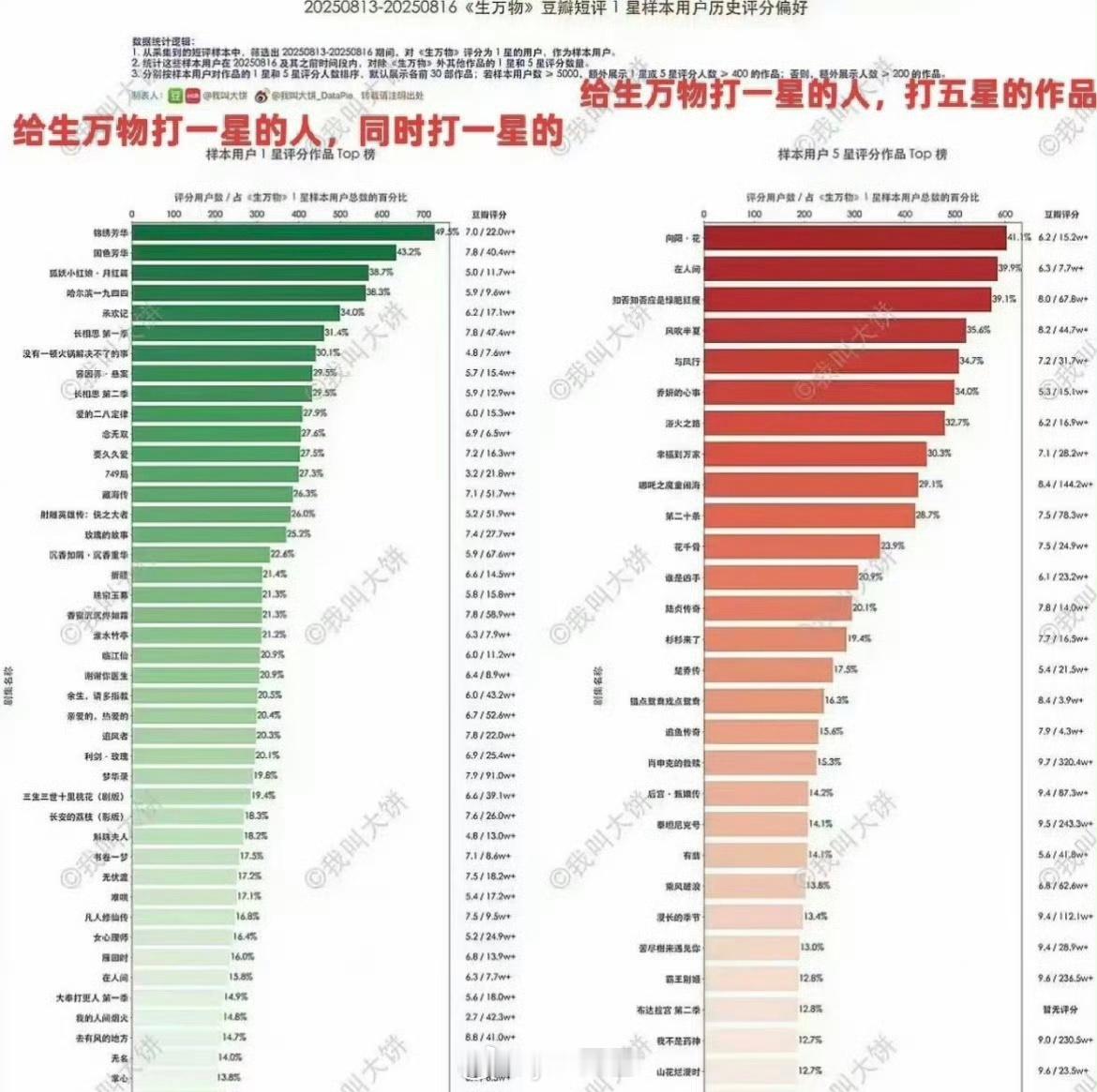 看这个打一星的我怎么觉得丽芬现在更恨紫粉呢 ​​​