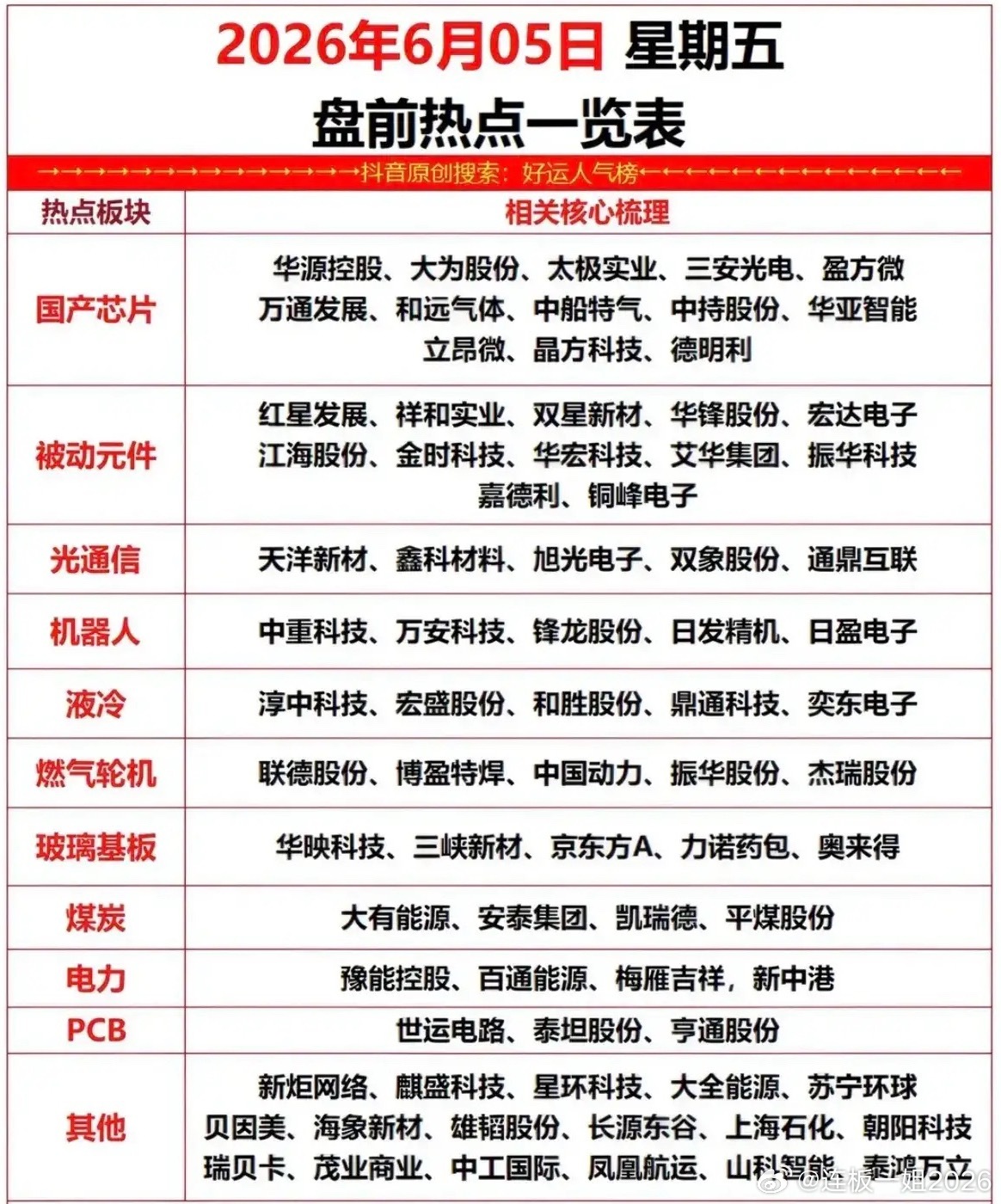 6月5日盘前热点全梳理！科技、能源两大主线覆盖十大赛道！周五盘前市场热点明细出炉