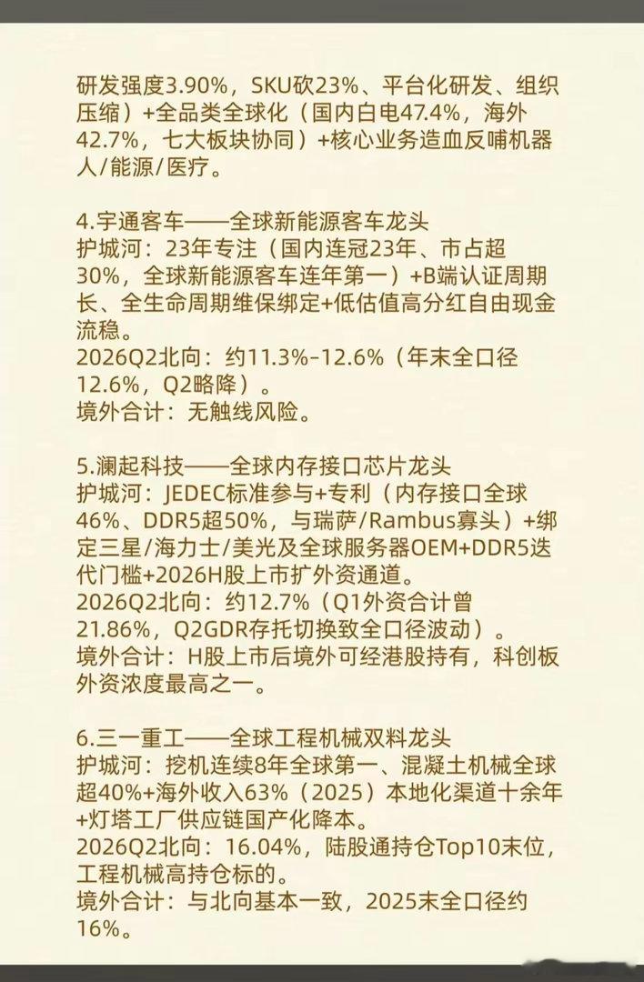 外资重仓：12家中国全球龙头！​1.动力电池2.全球重卡动力龙头3.内存接口芯片