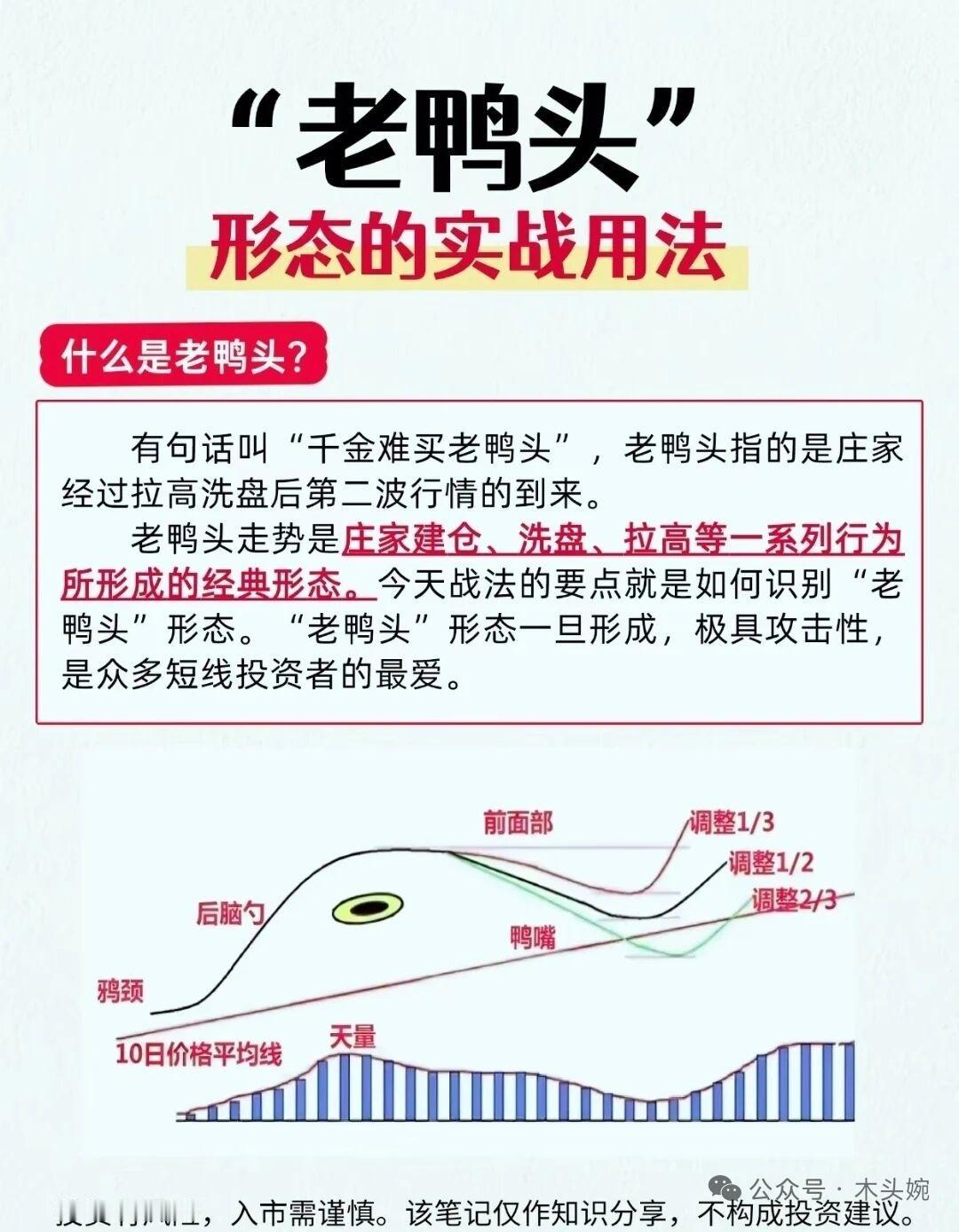 财经科普：“老鸭头”形态实战用法分享！“千金难买老鸭头”，吃透这招躺赢主升浪。这