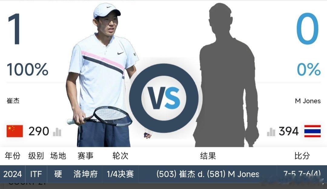 最新赛事赛程【直播地址见评论区】8月11日21：00左右  CH50赫索尼索斯站