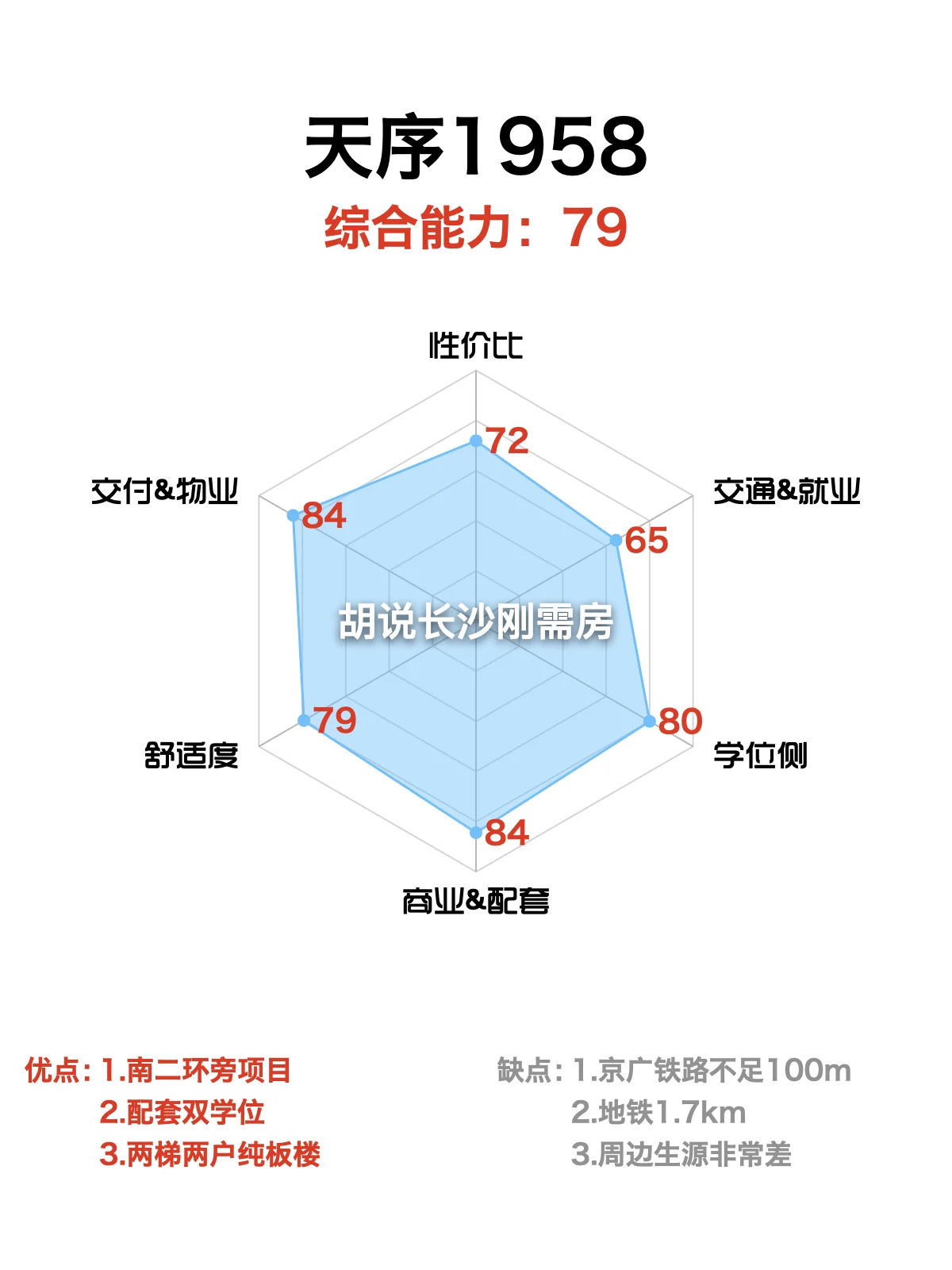 天序1958|同样位置&配套为什么会倒挂？