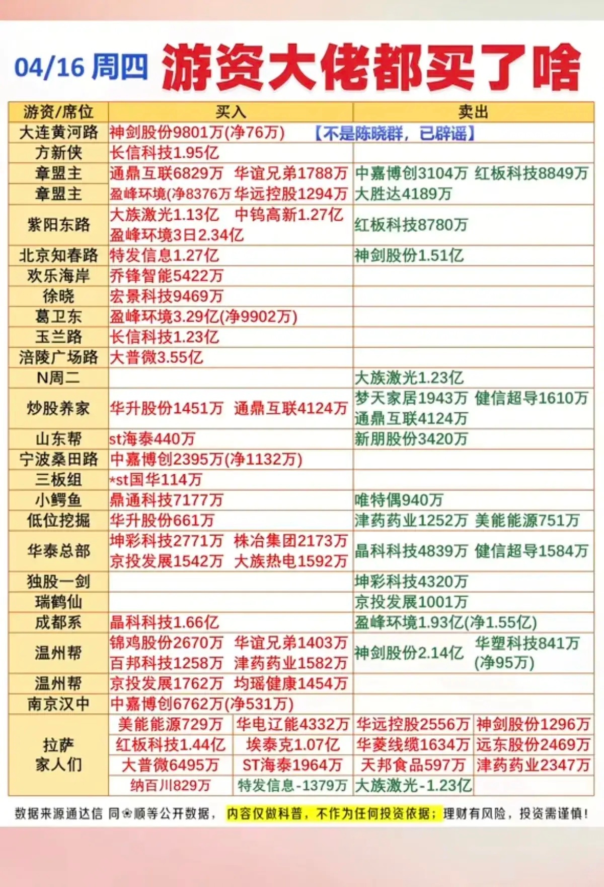 4月16日游资动向深度解析：算力与科技主线获主力坚定锁仓4月16日周四游资席位数