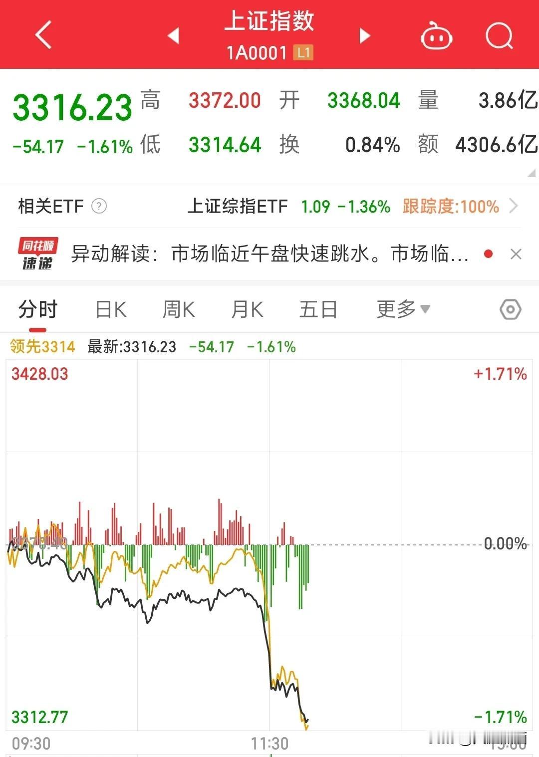 A股午后持续大跳水，究竟发生了什么?
今天下午大A刚开盘就突然直线跳水，三大股指