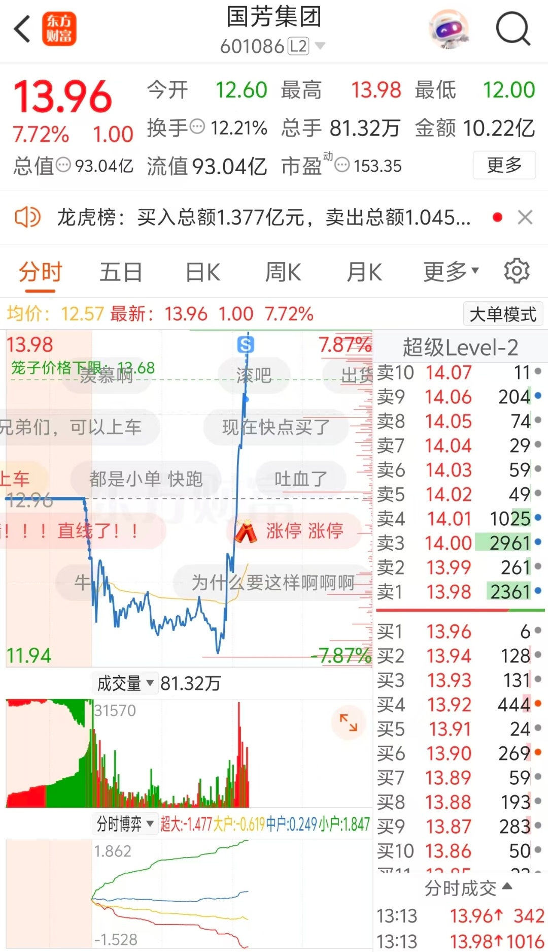 主力三大操盘目的与明日走势预判！今日A股市场走势跌宕起伏，盘面波动着实令人倍感煎