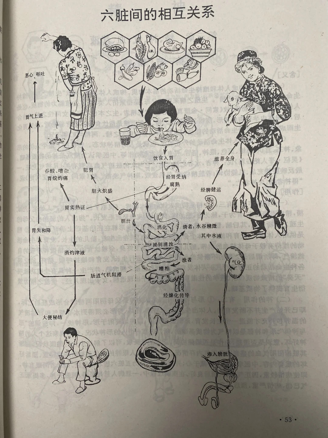 不🉐不说，以前的老医书是真教人东西的🔥