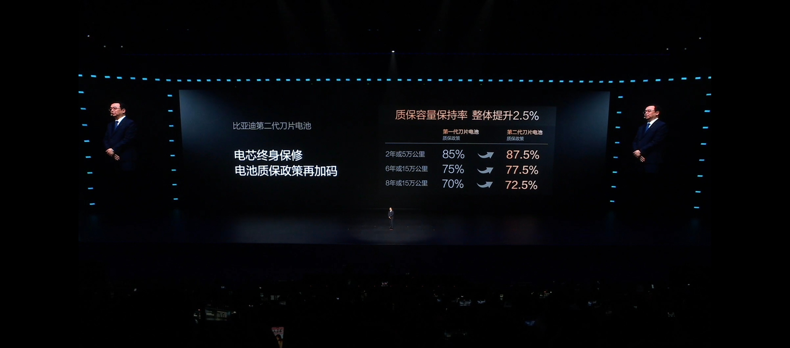 比亚迪第二代刀片电池再度升级，把电池安全做到了新高度，真正实现闪充不牺牲安全。硬