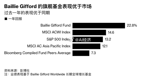 彭博社  中国科技公司将受益于本地消费情绪而非美国关税影响     Bailli
