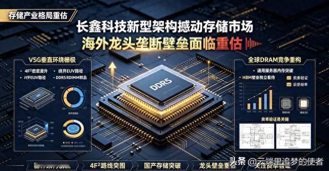 长鑫科技新型架构撼动存储市场 海外龙头垄断壁垒面临重估