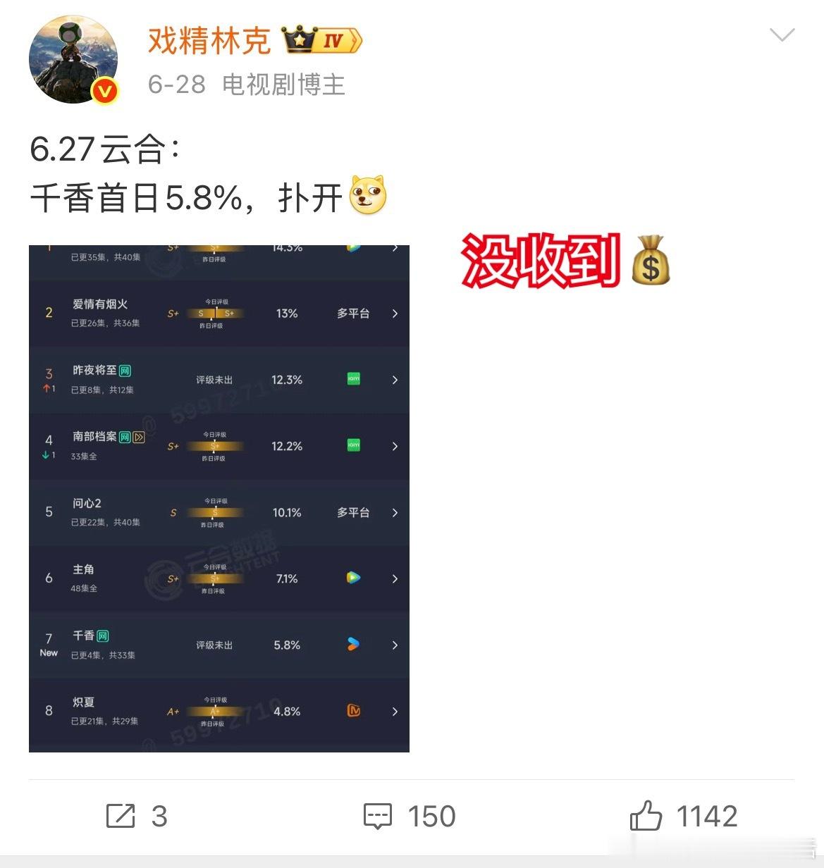 林克真是收没收钱两副嘴脸。他说首日扑开的都比花开锦绣播的好，这样的人剧方能不能别