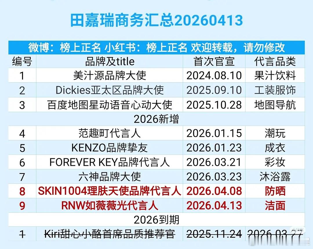 95至00🥜代言大全谁最夯？ 
