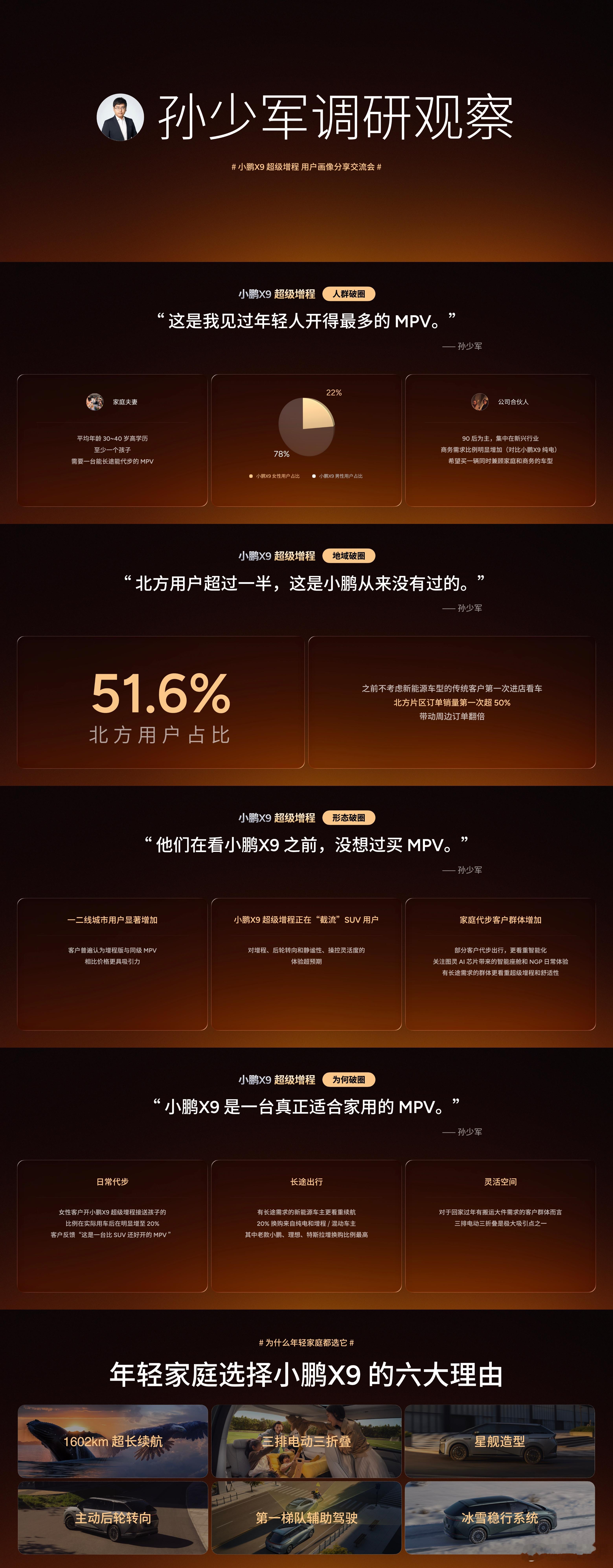 作为初代纯电小鹏X9车主，看完小鹏X9超级增程用户画像的这个报告会，心里一个念头