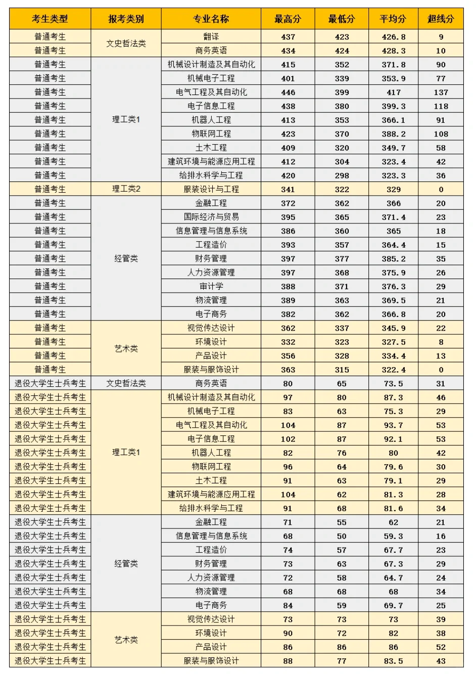 闽南理工切线公布