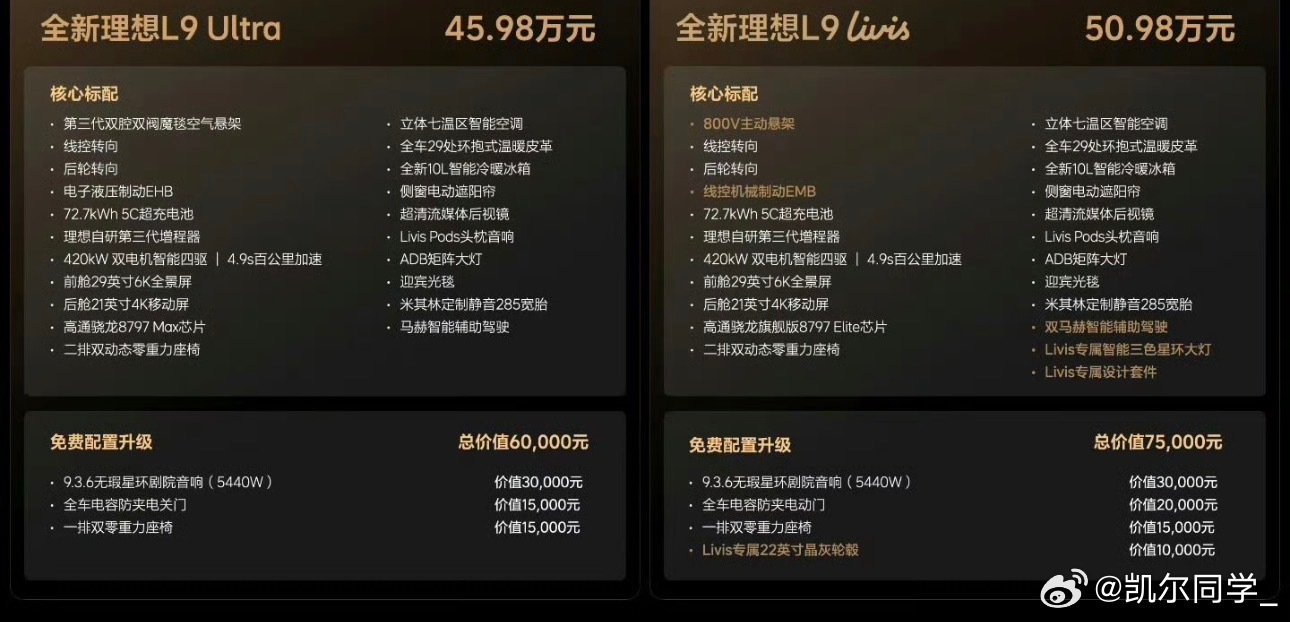 这个价格，直接竞品就是M9这两个品牌争了这么久，现在已经是亦敌亦友的关系 