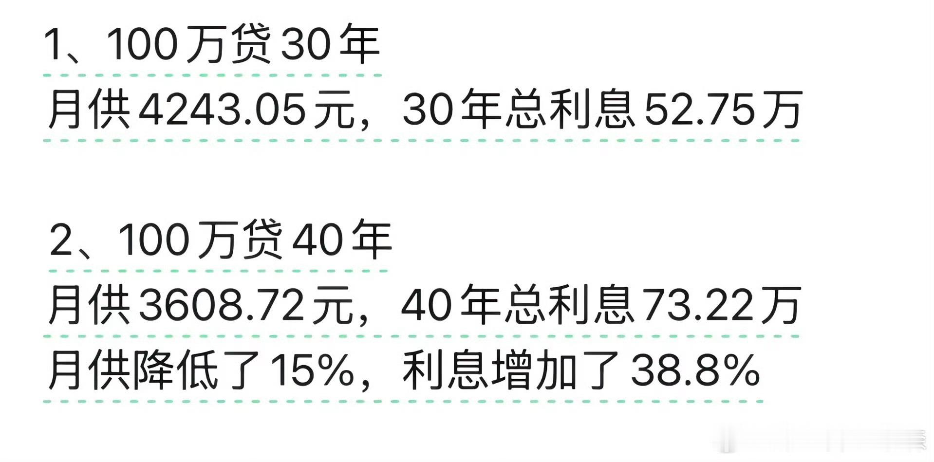 领导：还看不懂意思吗，赶紧都去买房！房贷最长40年购房者称压力下降 ​​​