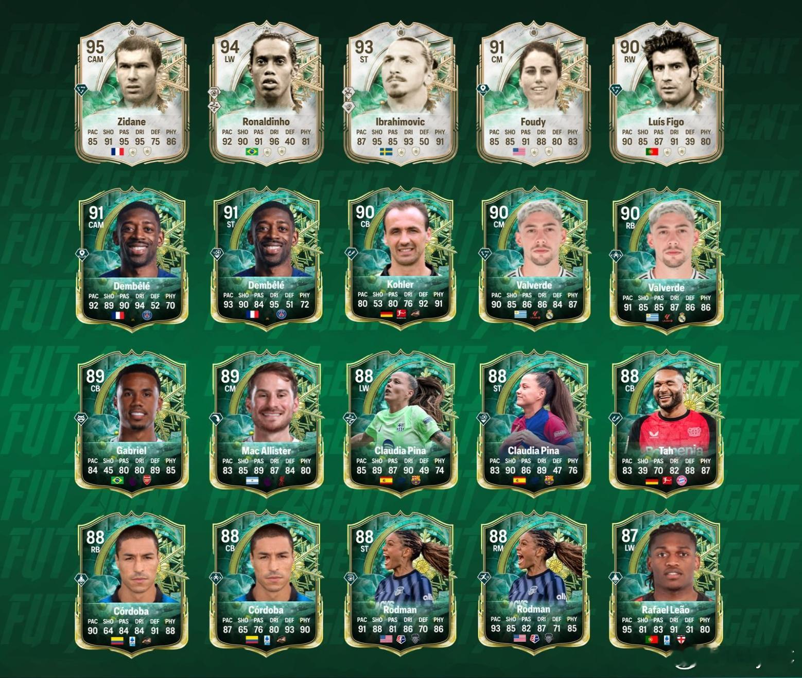 部分冬季外卡球员的正式数据。FC26