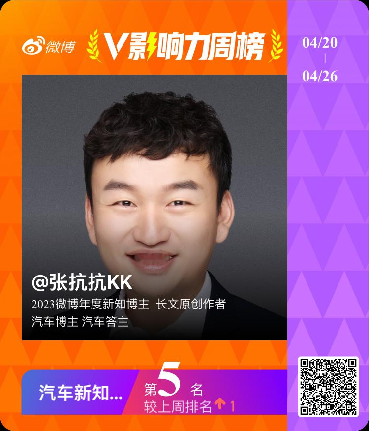 【V影响力榜 2026年第17周】「汽车新知博主周榜」揭榜啦！恭喜获得榜单前三名